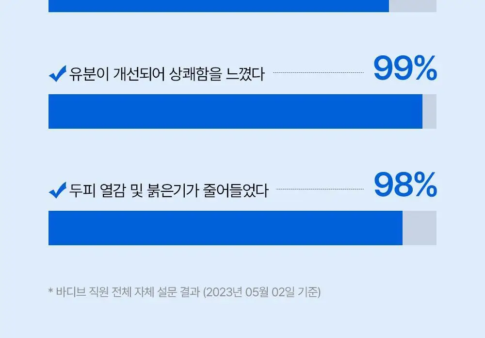 [대용량]바디브 약산성 미용실 퍼퓸 샴푸 [비듬 가려움 개선]/비건 단백질 LPP 트리트먼트 1000ml 9종 택1 상세페이지 67